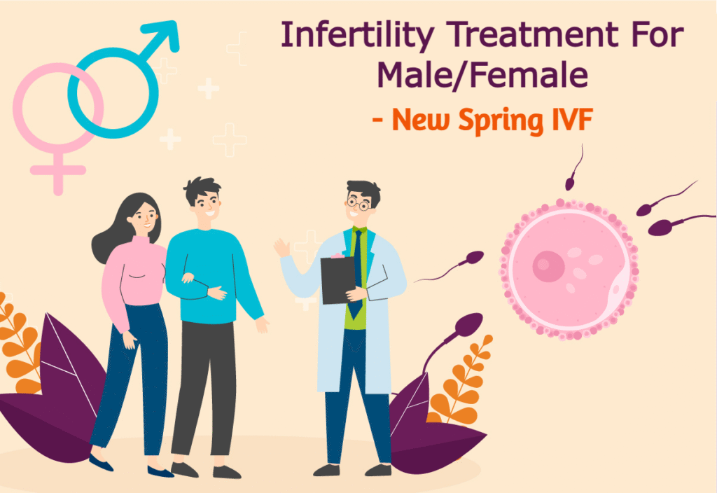 Infertility Treatment In Aurangabad